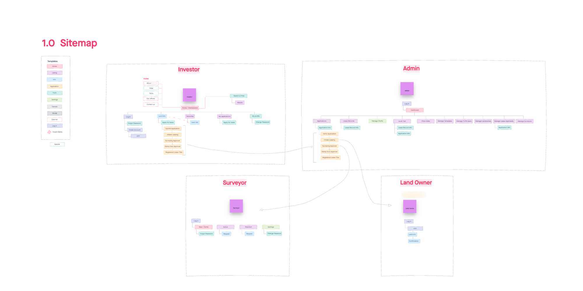 Digital Land Registry — image 6
