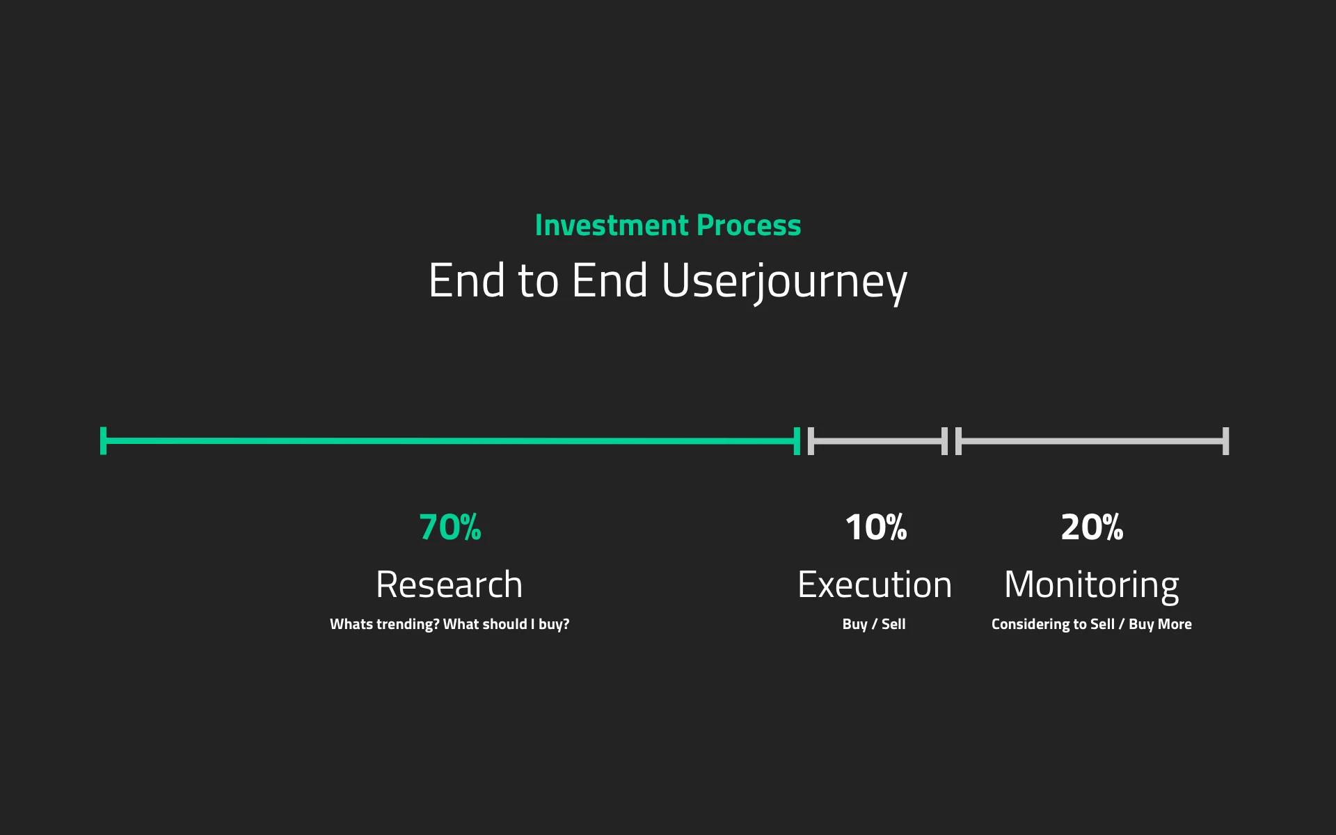 Social Investment Platform — image 2