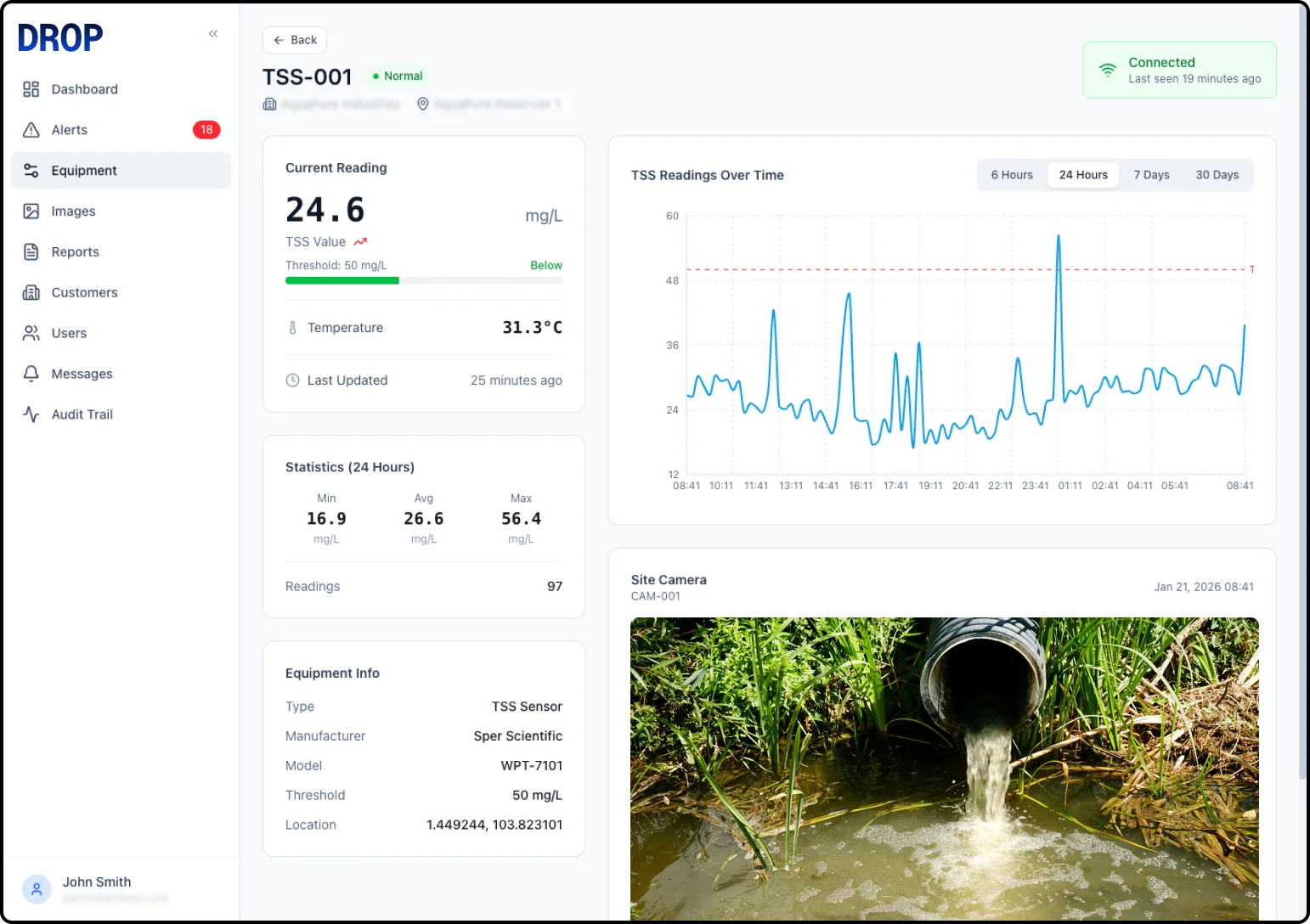 Water Quality Monitoring — image 2